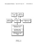 APPARATUS AND METHOD FOR CHANGING COMMUNICATION MODE IN MOBILE TERMINAL diagram and image