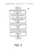 DELAYED GEOSPECIFIC MOBILE NUMBER ASSIGNMENT diagram and image