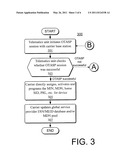 DELAYED GEOSPECIFIC MOBILE NUMBER ASSIGNMENT diagram and image