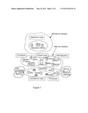 EARLY IMS SECURITY diagram and image