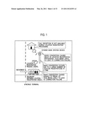 COMMUNICATION METHOD, MOBILE TERMINAL, SWITCHING DEVICE, AND RADIO CONTROL DEVICE diagram and image