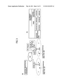 COMMUNICATION METHOD, MOBILE TERMINAL, SWITCHING DEVICE, AND RADIO CONTROL DEVICE diagram and image