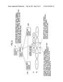 COMMUNICATION METHOD, MOBILE TERMINAL, SWITCHING DEVICE, AND RADIO CONTROL DEVICE diagram and image