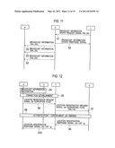 COMMUNICATION METHOD, MOBILE TERMINAL, SWITCHING DEVICE, AND RADIO CONTROL DEVICE diagram and image