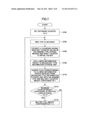 BASE STATION APPARATUS AND METHOD diagram and image