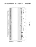 Aluminum Titanate-Containing Ceramic-Forming Batch Materials And Methods Using The Same diagram and image