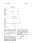 Aluminum Titanate-Containing Ceramic-Forming Batch Materials And Methods Using The Same diagram and image