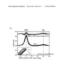 RE-TYPE OXIDE SUPERCONDUCTING WIRE AND PROCESS FOR PRODUCING THE SAME diagram and image