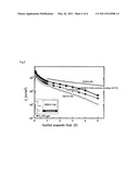 RE-TYPE OXIDE SUPERCONDUCTING WIRE AND PROCESS FOR PRODUCING THE SAME diagram and image