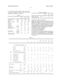 LUBRICANT COMPOSITION diagram and image