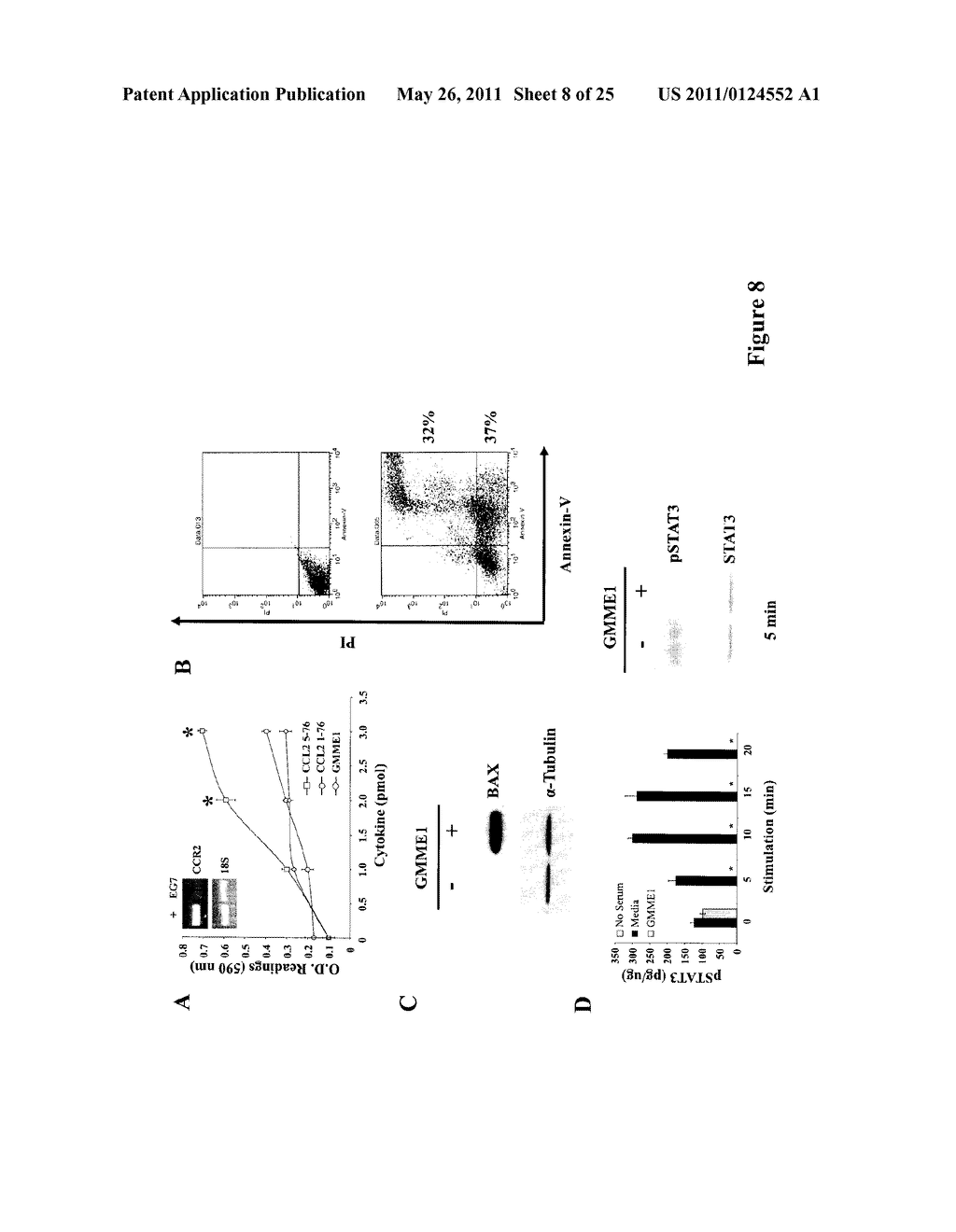 GMCSF and Truncated CCL2 Conjugates and Methods and Uses Thereof - diagram, schematic, and image 09