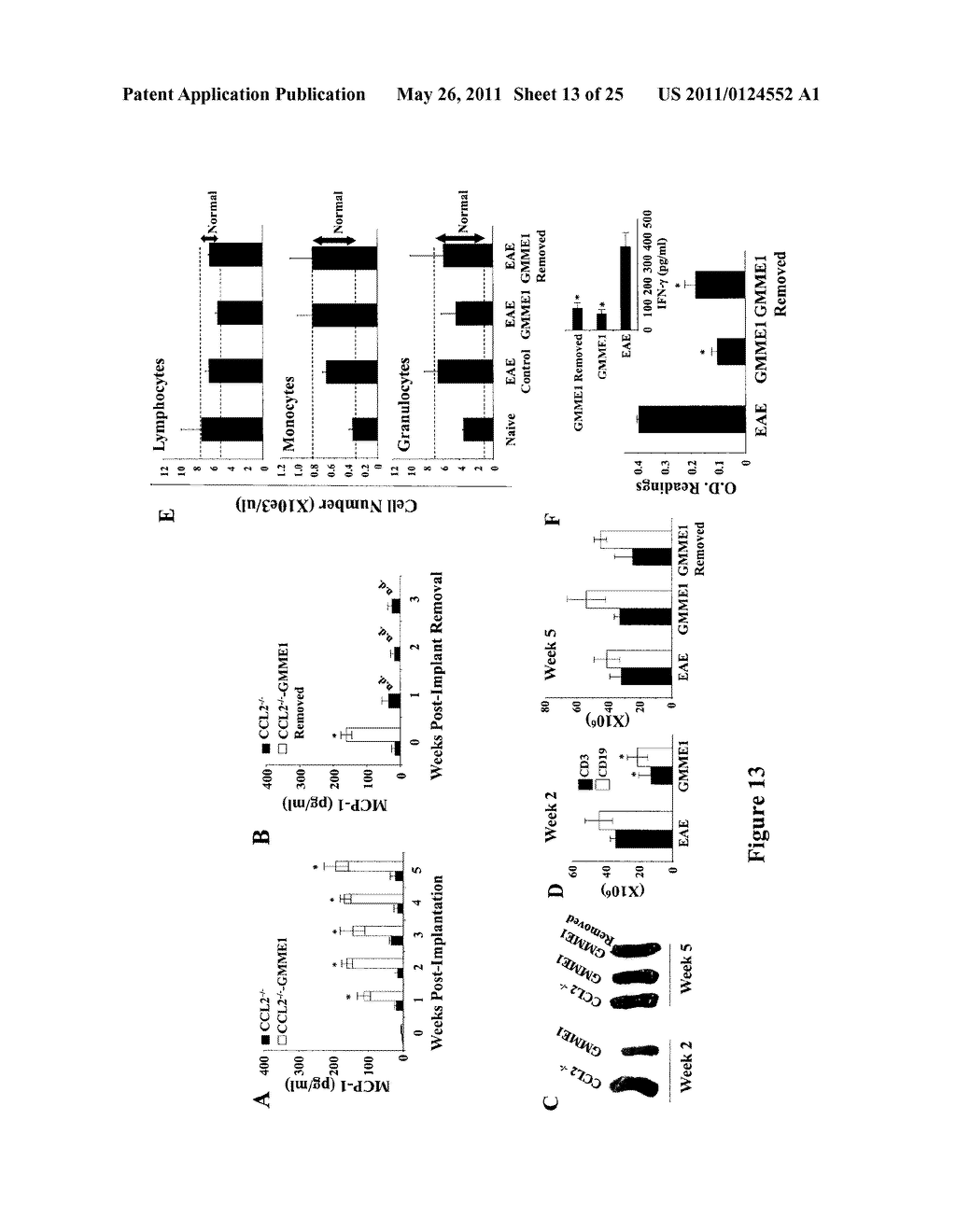 GMCSF and Truncated CCL2 Conjugates and Methods and Uses Thereof - diagram, schematic, and image 14