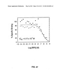 Insulin and IGF-1 Receptor Agonists and Antagonists diagram and image