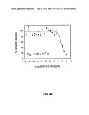 Insulin and IGF-1 Receptor Agonists and Antagonists diagram and image