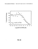 Insulin and IGF-1 Receptor Agonists and Antagonists diagram and image