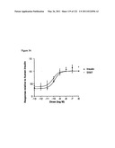 Insulin and IGF-1 Receptor Agonists and Antagonists diagram and image