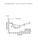 Insulin and IGF-1 Receptor Agonists and Antagonists diagram and image