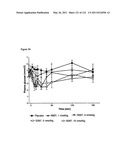 Insulin and IGF-1 Receptor Agonists and Antagonists diagram and image