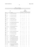 Insulin and IGF-1 Receptor Agonists and Antagonists diagram and image