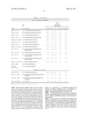 Insulin and IGF-1 Receptor Agonists and Antagonists diagram and image