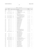 Insulin and IGF-1 Receptor Agonists and Antagonists diagram and image