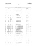 Insulin and IGF-1 Receptor Agonists and Antagonists diagram and image