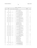 Insulin and IGF-1 Receptor Agonists and Antagonists diagram and image