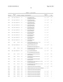 Insulin and IGF-1 Receptor Agonists and Antagonists diagram and image