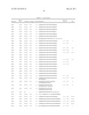 Insulin and IGF-1 Receptor Agonists and Antagonists diagram and image