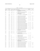 Insulin and IGF-1 Receptor Agonists and Antagonists diagram and image