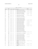 Insulin and IGF-1 Receptor Agonists and Antagonists diagram and image