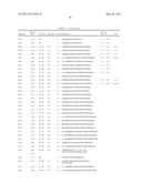 Insulin and IGF-1 Receptor Agonists and Antagonists diagram and image