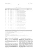 Insulin and IGF-1 Receptor Agonists and Antagonists diagram and image