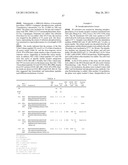 Insulin and IGF-1 Receptor Agonists and Antagonists diagram and image