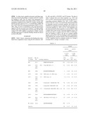 Insulin and IGF-1 Receptor Agonists and Antagonists diagram and image