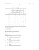 Insulin and IGF-1 Receptor Agonists and Antagonists diagram and image