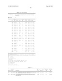 Insulin and IGF-1 Receptor Agonists and Antagonists diagram and image