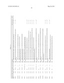 Insulin and IGF-1 Receptor Agonists and Antagonists diagram and image