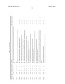 Insulin and IGF-1 Receptor Agonists and Antagonists diagram and image