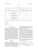 Insulin and IGF-1 Receptor Agonists and Antagonists diagram and image