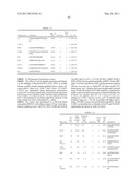 Insulin and IGF-1 Receptor Agonists and Antagonists diagram and image