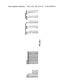 Insulin and IGF-1 Receptor Agonists and Antagonists diagram and image