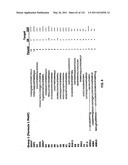 Insulin and IGF-1 Receptor Agonists and Antagonists diagram and image