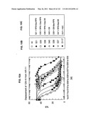 Insulin and IGF-1 Receptor Agonists and Antagonists diagram and image