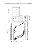 Insulin and IGF-1 Receptor Agonists and Antagonists diagram and image