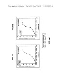 Insulin and IGF-1 Receptor Agonists and Antagonists diagram and image