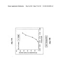 Insulin and IGF-1 Receptor Agonists and Antagonists diagram and image