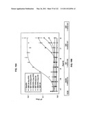 Insulin and IGF-1 Receptor Agonists and Antagonists diagram and image