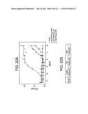 Insulin and IGF-1 Receptor Agonists and Antagonists diagram and image