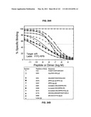 Insulin and IGF-1 Receptor Agonists and Antagonists diagram and image